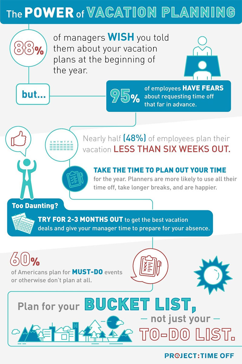 Vacation Infographic
